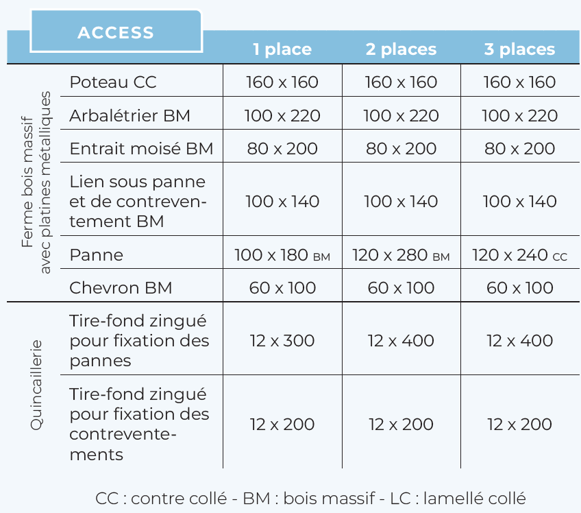 Collection de carports - Formules et descriptifs. Détails techniques de la formule Access