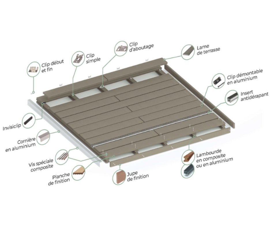 Schéma mentionnant l'ensemble des accessoires pour la réalisation de votre terrasse en composite Atmosphère Nuances IPÉ (clips, lambourdes, vis, accessoires de finition...)