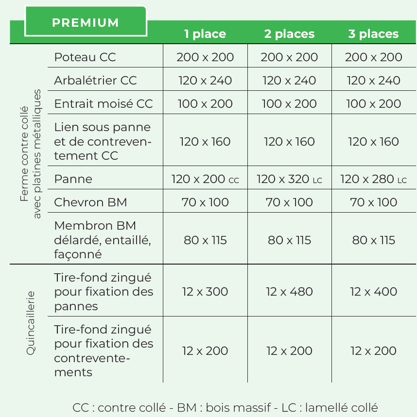 Collection de carports - Formules et descriptif. Détails techniques de la formule Premium